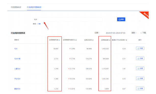 引爆淘寶流量標題怎么組